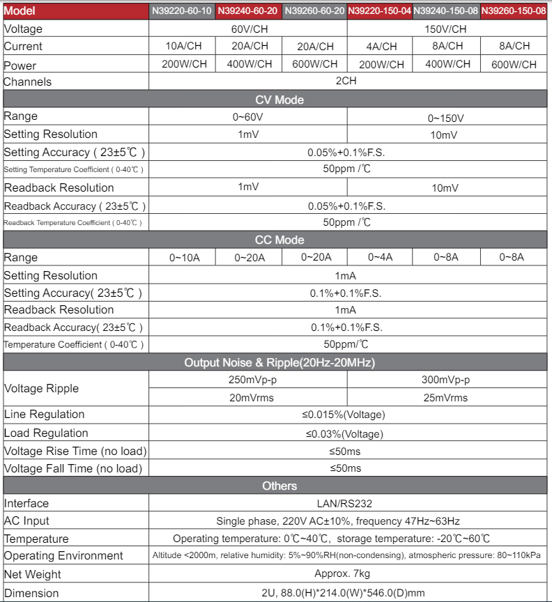 Bộ nguồn DC lập trình NGI N39240-60-20