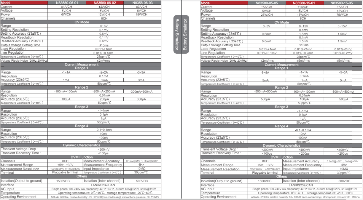 Bộ mô phỏng pin lập trình đa kênh hiệu suất cao NGI N83580-06-03